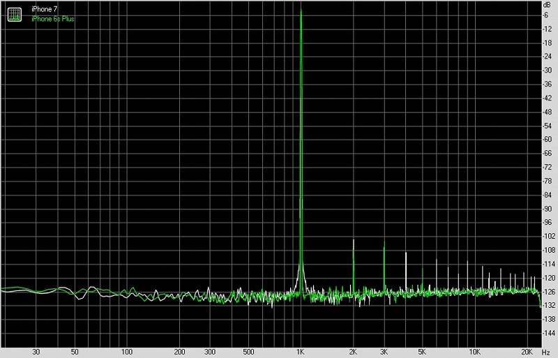 苹果7双扬声器评测,苹果7plus音质评测