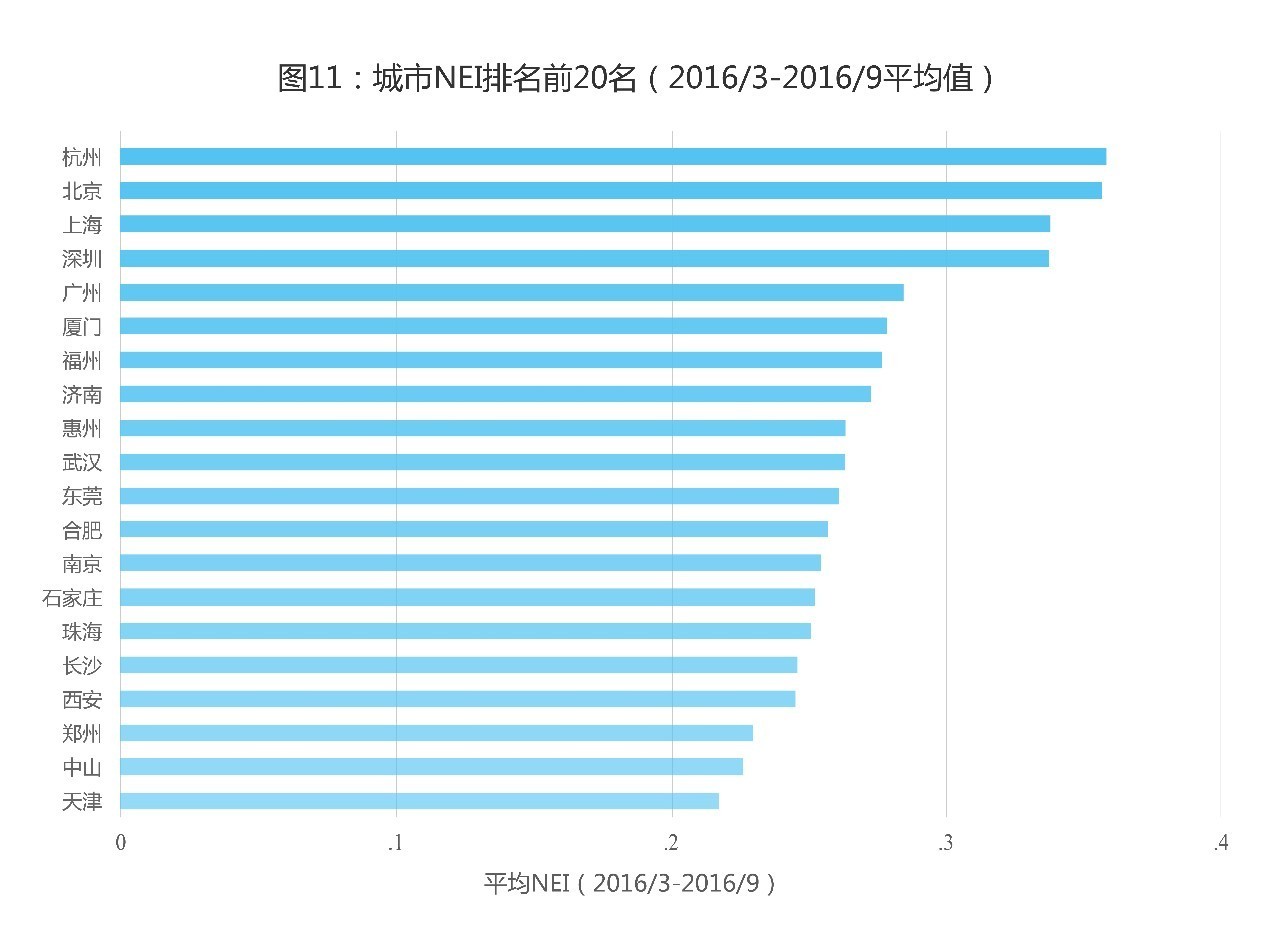 9鏈堣储鏂皃mi鎸囨暟,涔濇湀涓浗缁忔祹鏁版嵁
