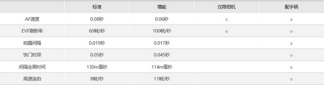 富士x-t20新手教程,富士x-t2各个按钮的功能