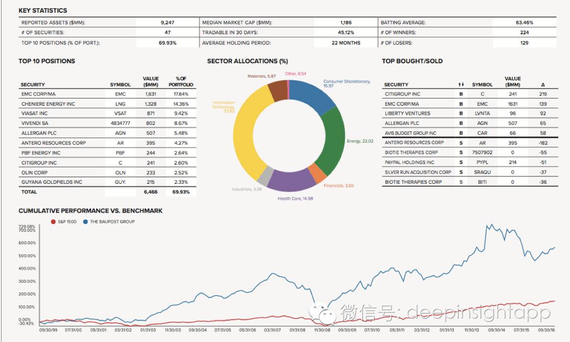 本周三全球头号对冲基金,2022全球顶级对冲基金前50收益