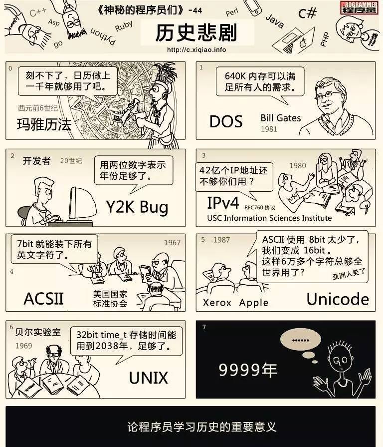 小心驶得万年船，谨慎对待千年虫|疏敏钩沉