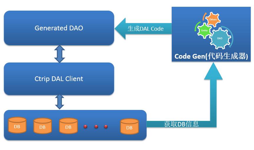 Q新闻丨JavaOne2016：Java的近期及长远规划；携程开源数据库访问框架CtripDAL