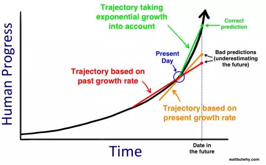 电脑比人脑聪明为什么,电脑比人脑聪明在哪里