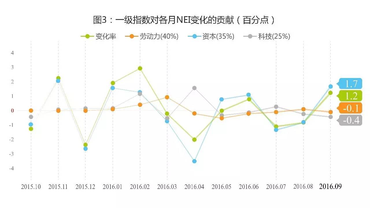 9鏈堣储鏂皃mi鎸囨暟,涔濇湀涓浗缁忔祹鏁版嵁