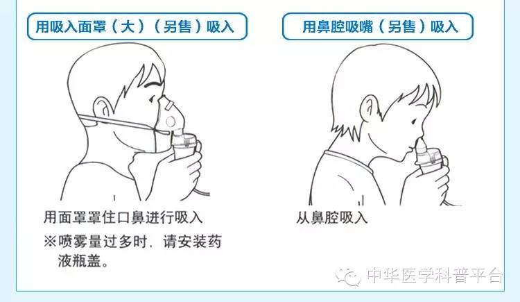 雾化只需要加药水吗,雾化就是祛痰吗