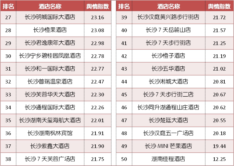 长沙步行街附近性价比酒店推荐,长沙150元左右酒店推荐