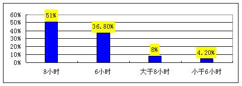 中国脱发调查报告,我国脱发数据图