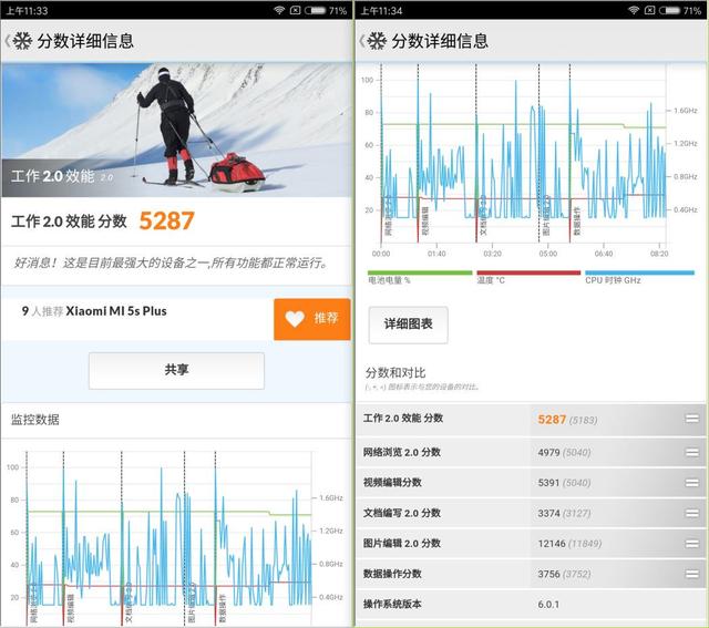 小米5s还值不值得入手,小米5s还值得入手么