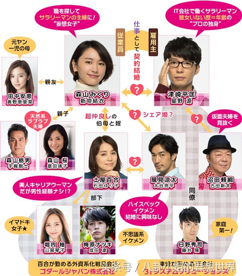 天海祐希和长泽雅美,天海祐希菅井友香