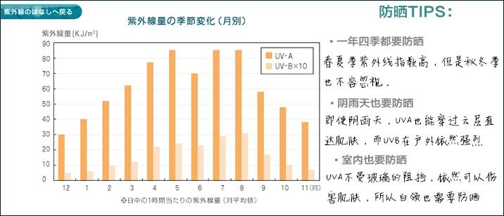 科普防晒视频,防晒膜科普