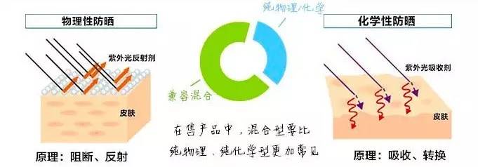 科普防晒视频,防晒膜科普