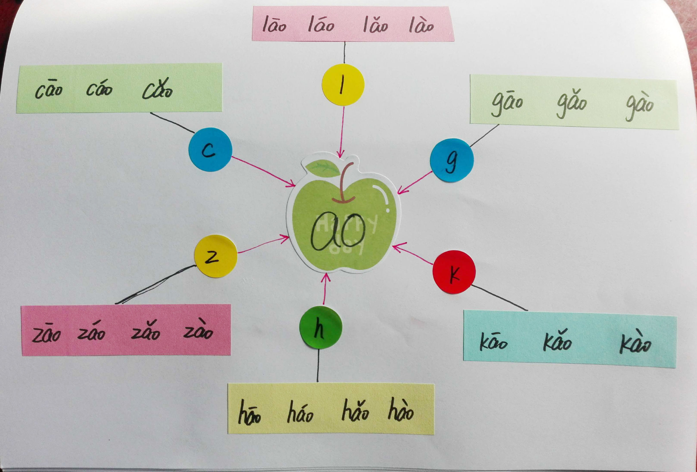 成人学拼音巧记方法,教你15天轻松学拼音