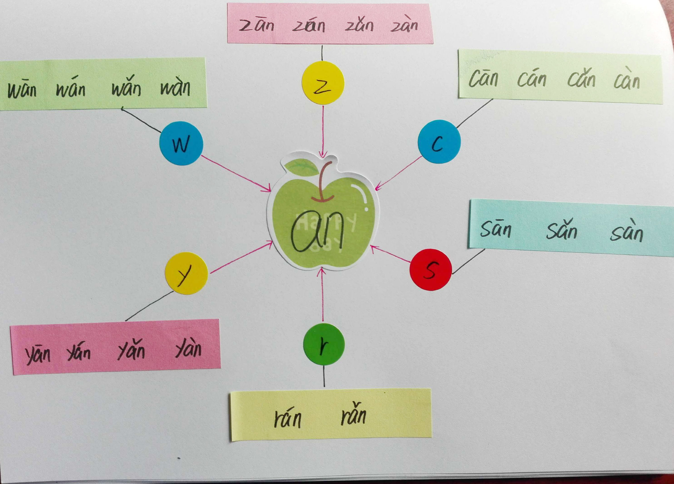 成人学拼音巧记方法,教你15天轻松学拼音