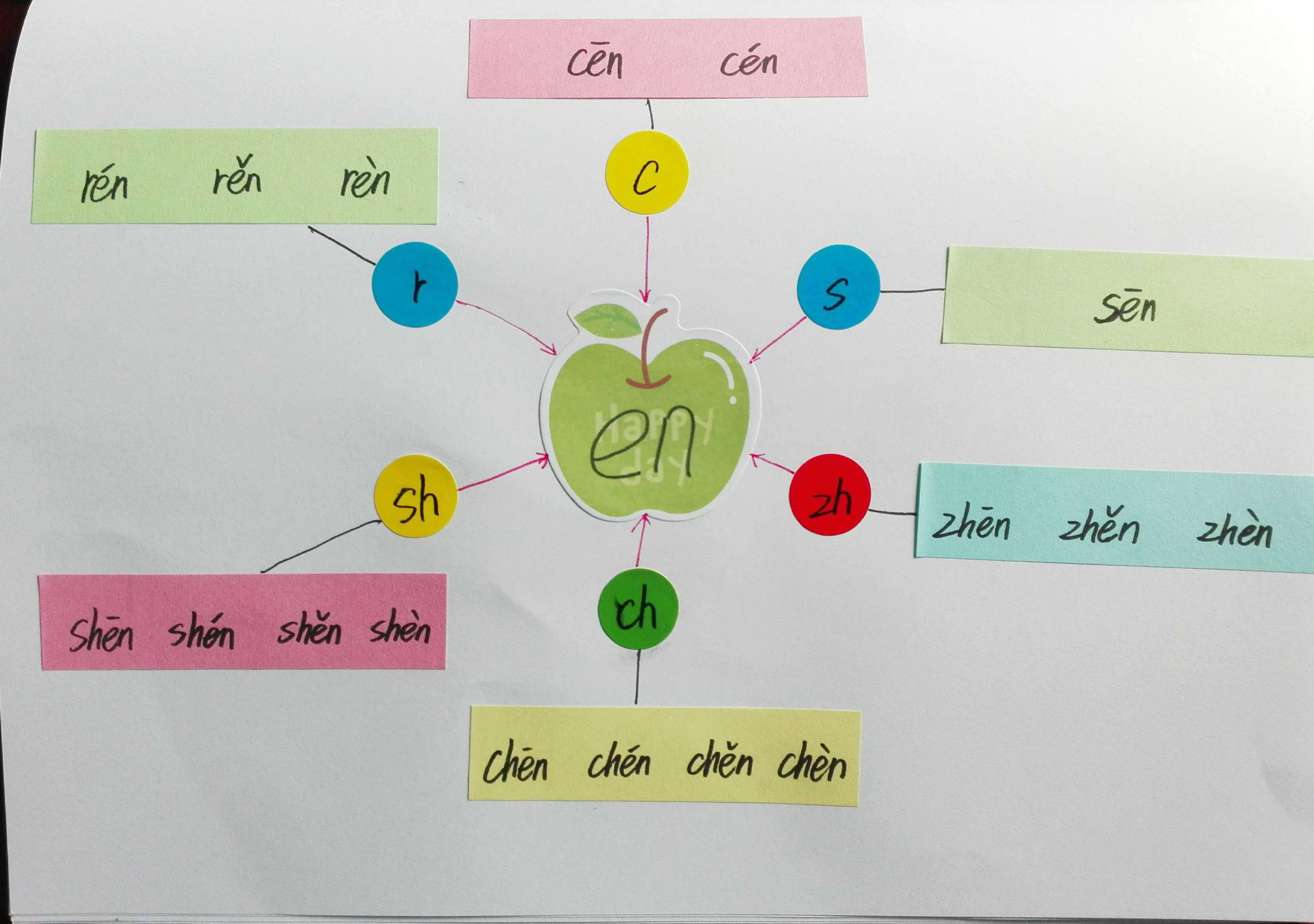 成人学拼音巧记方法,教你15天轻松学拼音