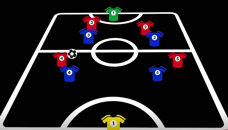 足球地带·涨球技：三套5人制足球防守战术