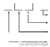 导线绑扎接线方法视频,多股导线平接接线方法