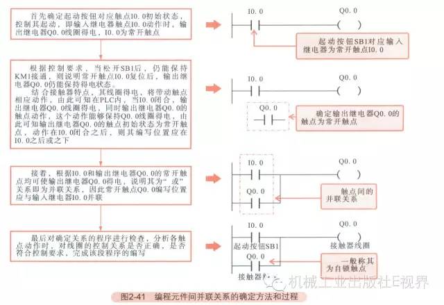 星三角降压启动plc梯形图及讲解 (西门子plc跑马灯左右循环梯形图)