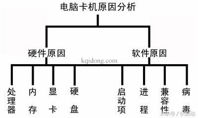 电脑卡爆,电脑卡爆了怎么快速清理