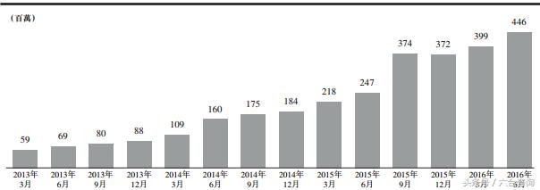 缇庡浘骞村害鑷媿瓒嬪娍鎶ュ憡,缇庡浘2019骞村害鑷媿瓒嬪娍鏁版嵁鎶ュ憡