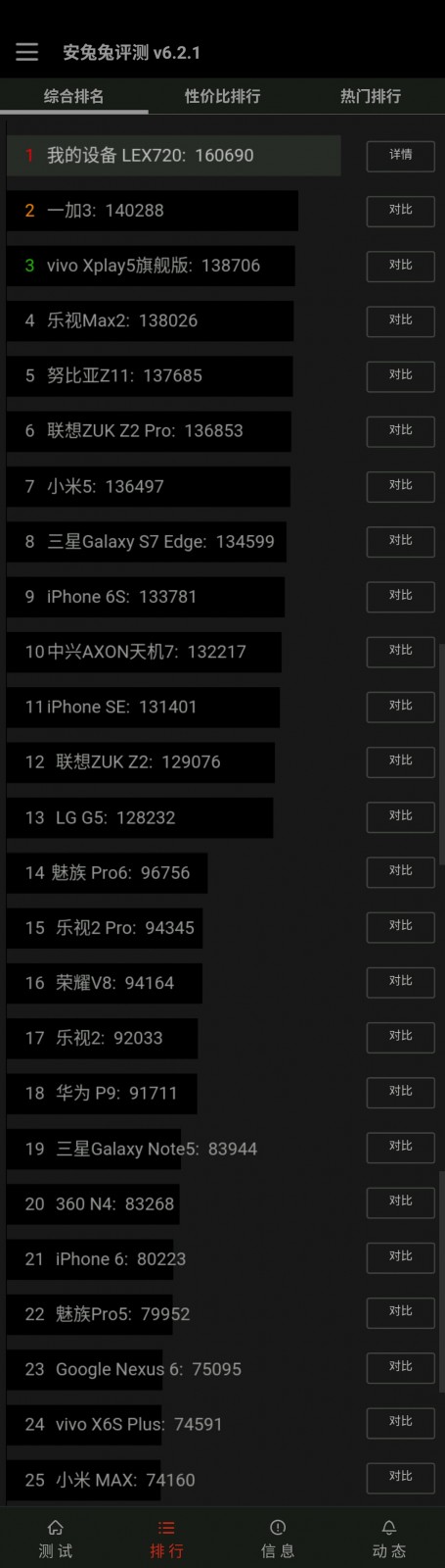 劫中劫豆瓣得分,乐pro3评测