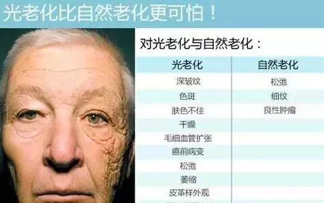 科普防晒视频,防晒膜科普