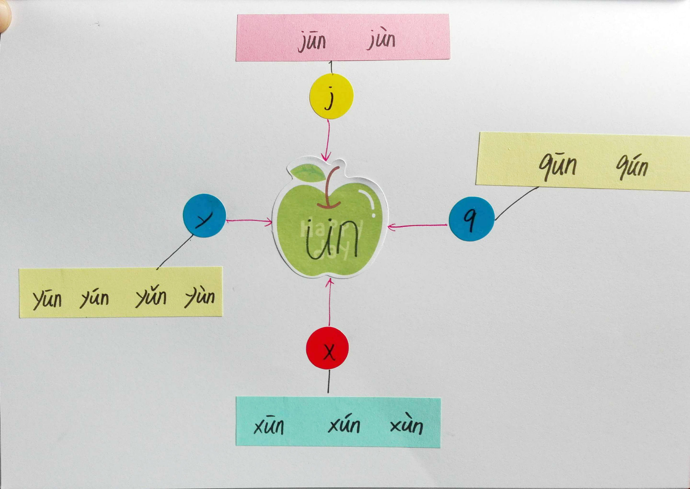 成人学拼音巧记方法,教你15天轻松学拼音
