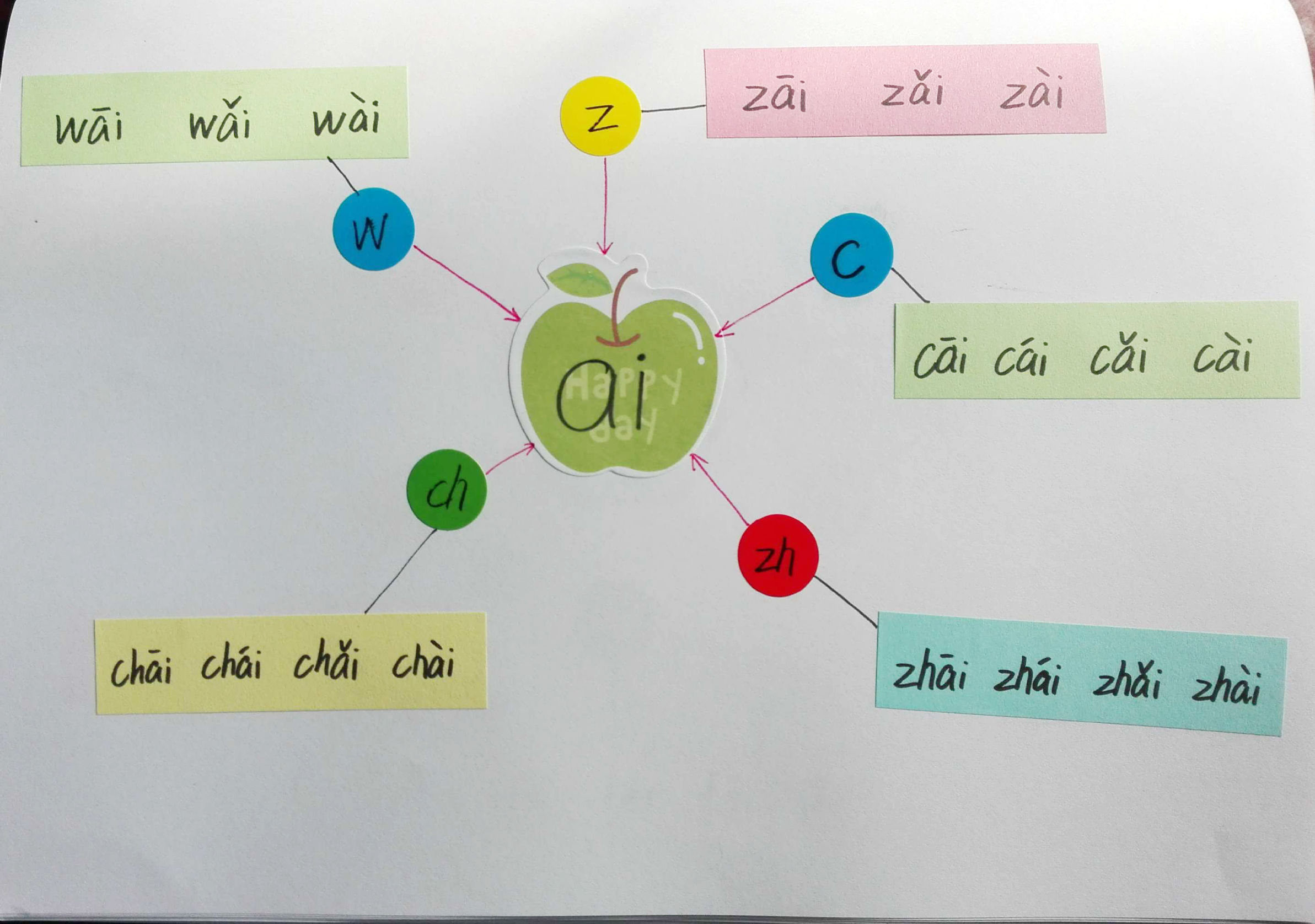 成人学拼音巧记方法,教你15天轻松学拼音