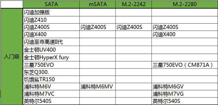 入门级固态硬盘推荐sata,入门级移动固态硬盘推荐