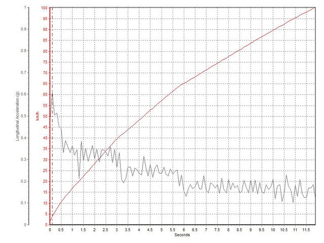 不看颜值只看性能的手机,2016款雷诺科雷嘉雾灯型号