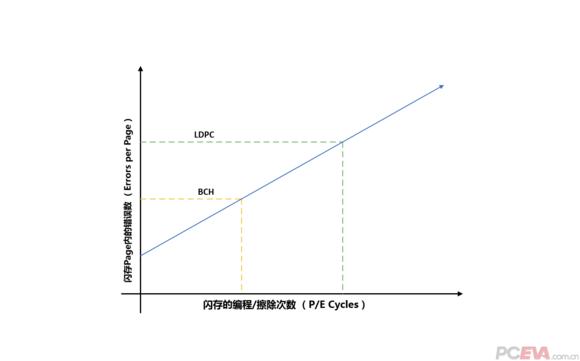 宇瞻as340x硬盘比as2280好吗,宇瞻as340固态硬盘