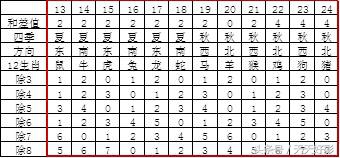 南粤风采36选7最新100期开奖结果,36选7南粤风采308期心水号码