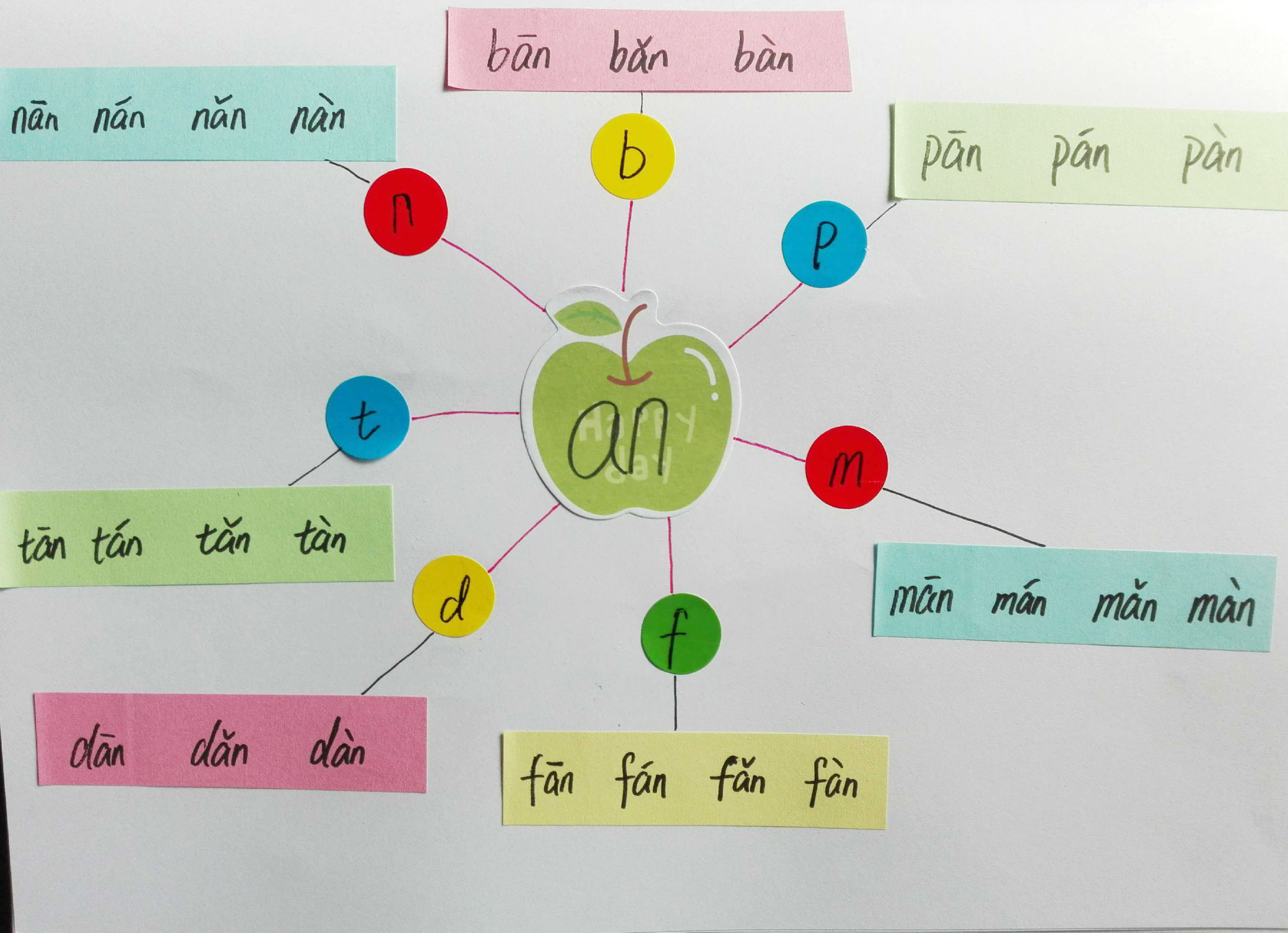 成人学拼音巧记方法,教你15天轻松学拼音