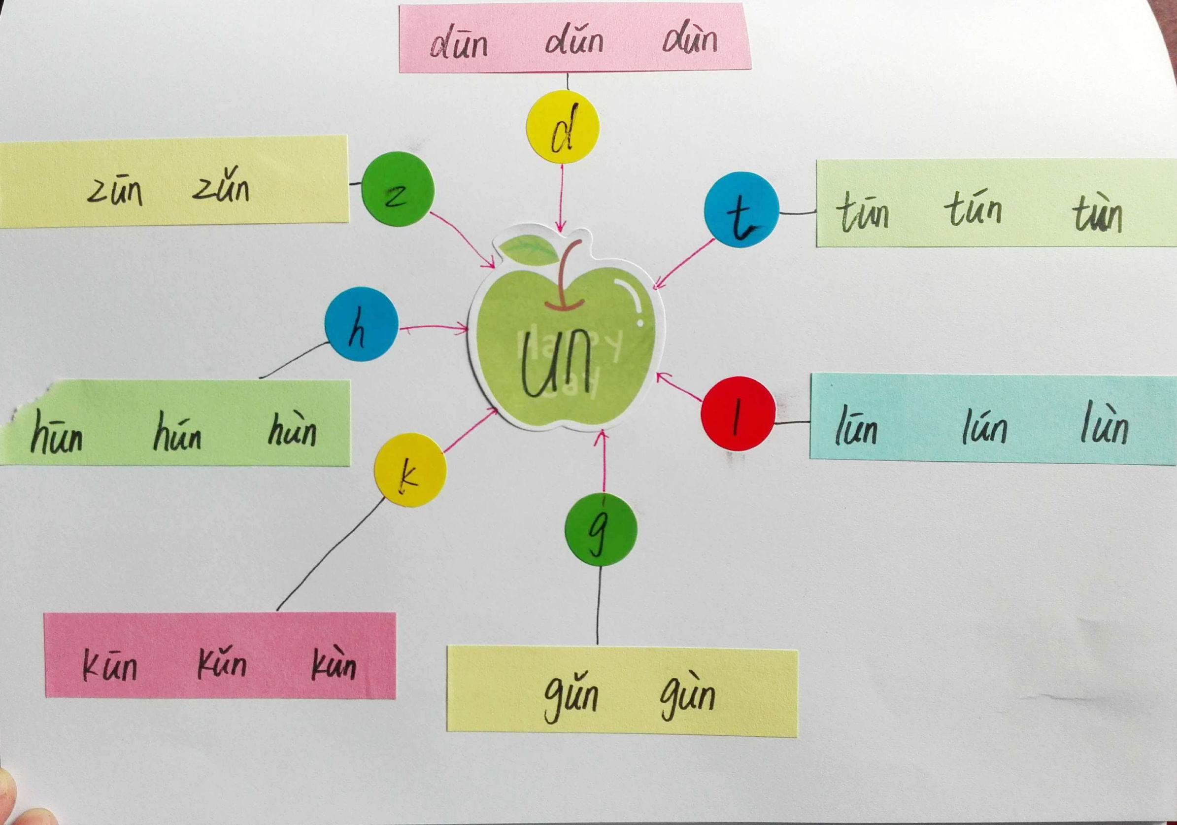 成人学拼音巧记方法,教你15天轻松学拼音