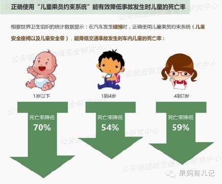 爱她就为她买舒适家轿,安全座椅0-4岁推荐品牌