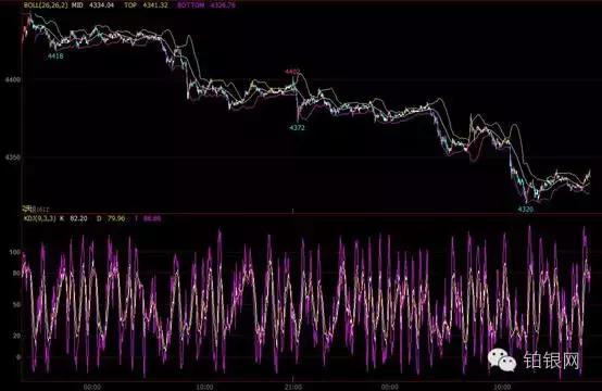股票入门基础知识kdj,股票基础知识讲解kdj