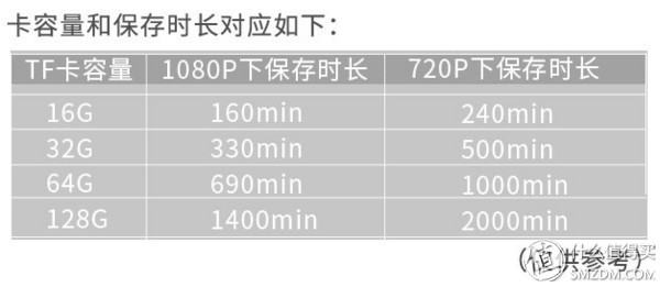 趴趴狗gosafe新款行车记录仪,24款大狗行车记录仪测评