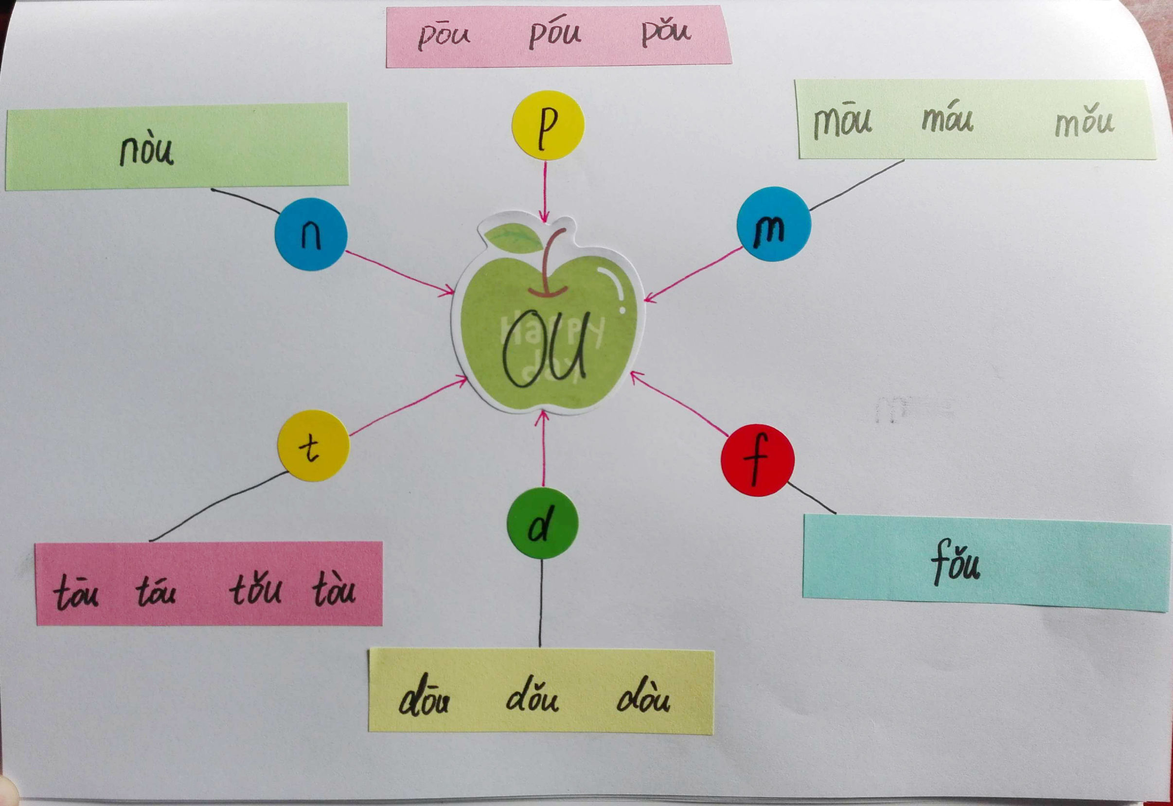 成人学拼音巧记方法,教你15天轻松学拼音