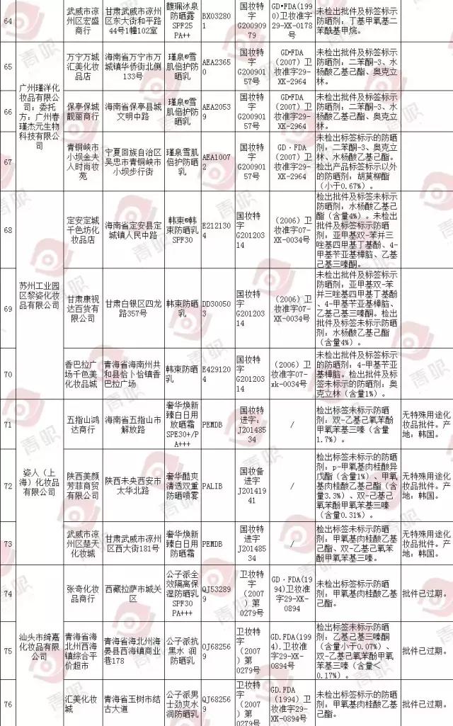 欧莱雅韩后丸美,欧莱雅丸美韩后