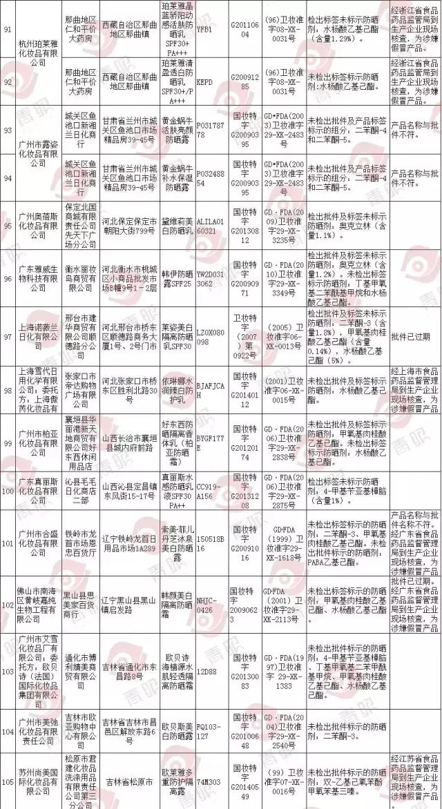 欧莱雅韩后丸美,欧莱雅丸美韩后