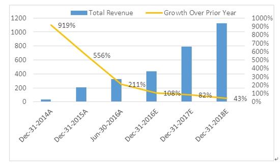 宜人贷最新消息今天,宜人贷是良性退出吗