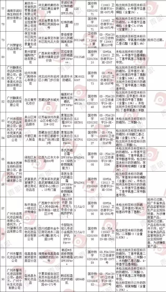 欧莱雅韩后丸美,欧莱雅丸美韩后