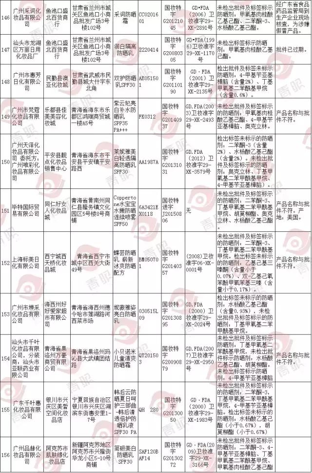 欧莱雅韩后丸美,欧莱雅丸美韩后