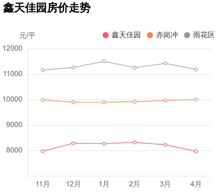鑫天佳园房价多少钱一个平方,鑫天佳园二手房多少钱