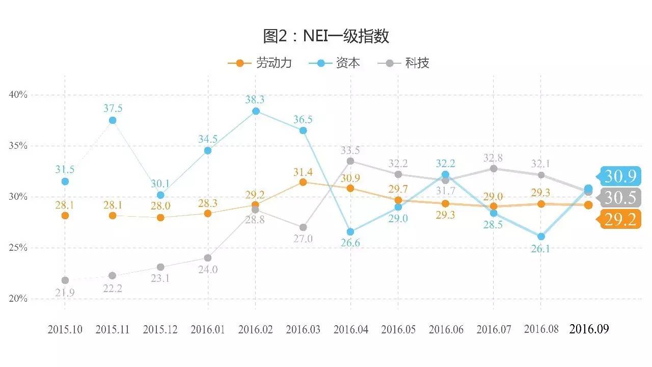 9鏈堣储鏂皃mi鎸囨暟,涔濇湀涓浗缁忔祹鏁版嵁