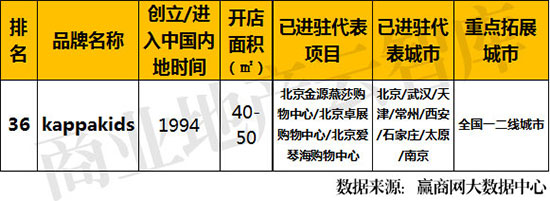 大数据女装排行榜,大数据下的服装品牌