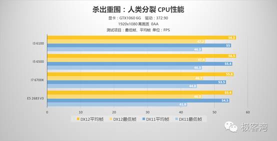 cpu玩游戏用英特尔还是amd,cpu玩游戏是干什么用的