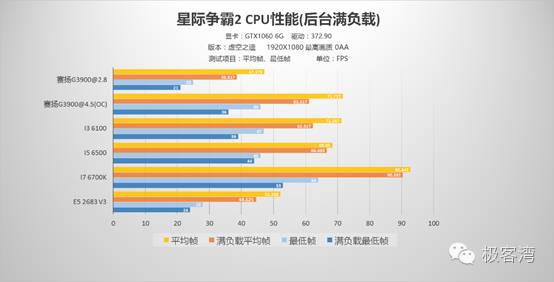 cpu玩游戏用英特尔还是amd,cpu玩游戏是干什么用的