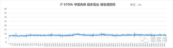 cpu玩游戏用英特尔还是amd,cpu玩游戏是干什么用的