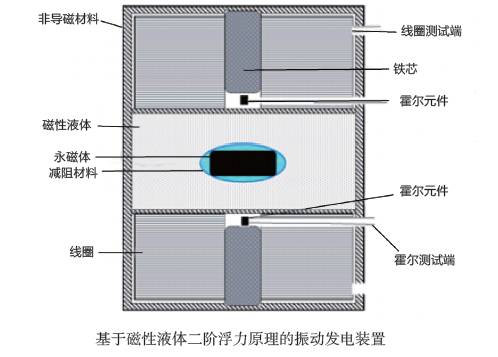 磁性暗黑流沙液体,磁性液体毒液