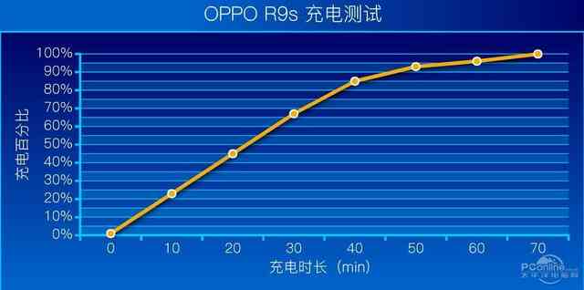 oppor9s性能测试,oppor9s评测